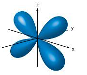 Which of the following diagrams describes the electron density in the dxy orbital?