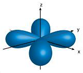 Which of the following diagrams describes the electron density in the dxy orbital?