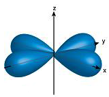 Which of the following diagrams describes the electron density in the dxy orbital?