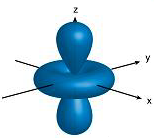 Which of the following diagrams describes the electron density in the dxy orbital?