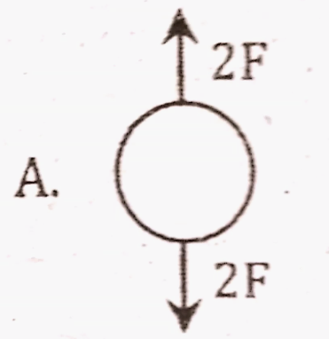 From the figures given below, which one is in equilibrium?