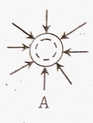 Which of the following figure indicates tensile deformation?