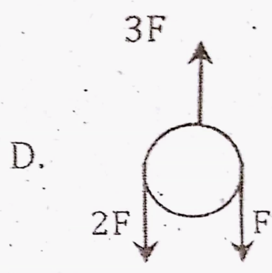 From the figures given below, which one is in equilibrium?