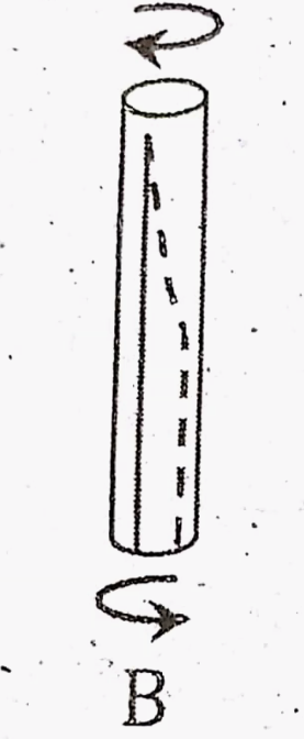 Which of the following figure indicates tensile deformation?