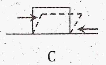 Which of the following figure indicates tensile deformation?