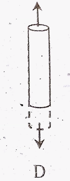 Which of the following figure indicates tensile deformation?