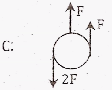 From the figures given below, which one is in equilibrium?